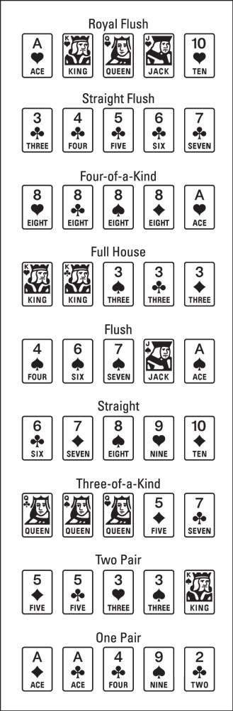 how to count cards poker texas holdem